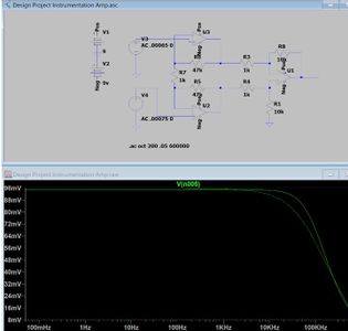 Create Your Simulations