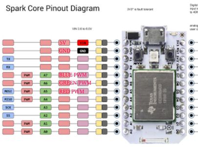 Connecting to the Light