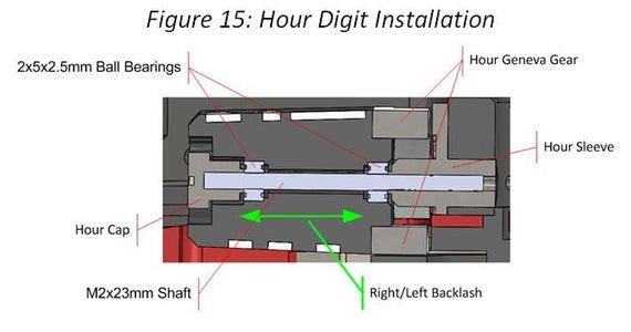 Hour Digit Installation