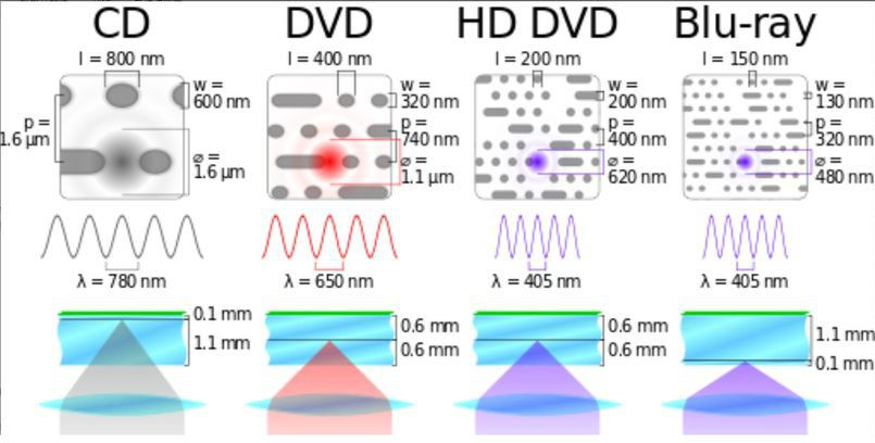 DIY AFM (Atomic Force Microscope) / 自己動手做原子力顯微鏡 : 15 Steps (with ...