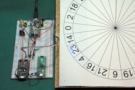 Rouled - on the Trail of Happiness