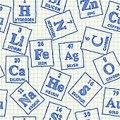 How to Balance Equations (elements)
