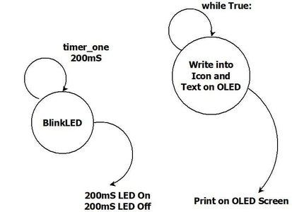 Python Program – OLED Display Program