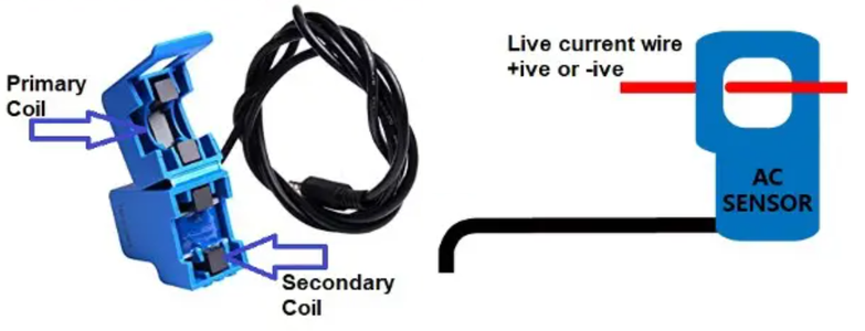 Replicate the Same Project: