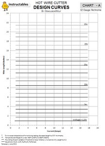 Appendix - Nichrome Wire Charts