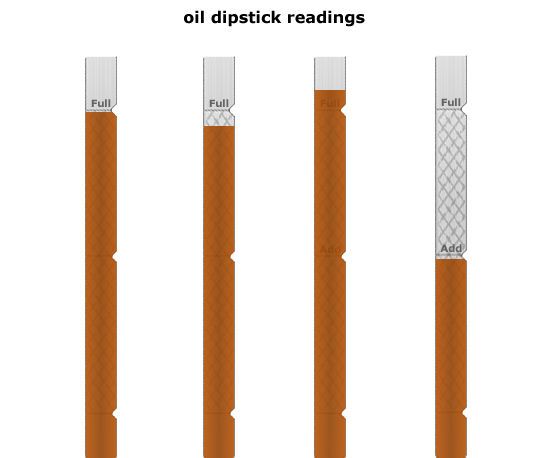 How to Properly Change Oil for Dummies