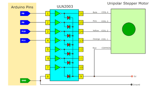 Circuit Design