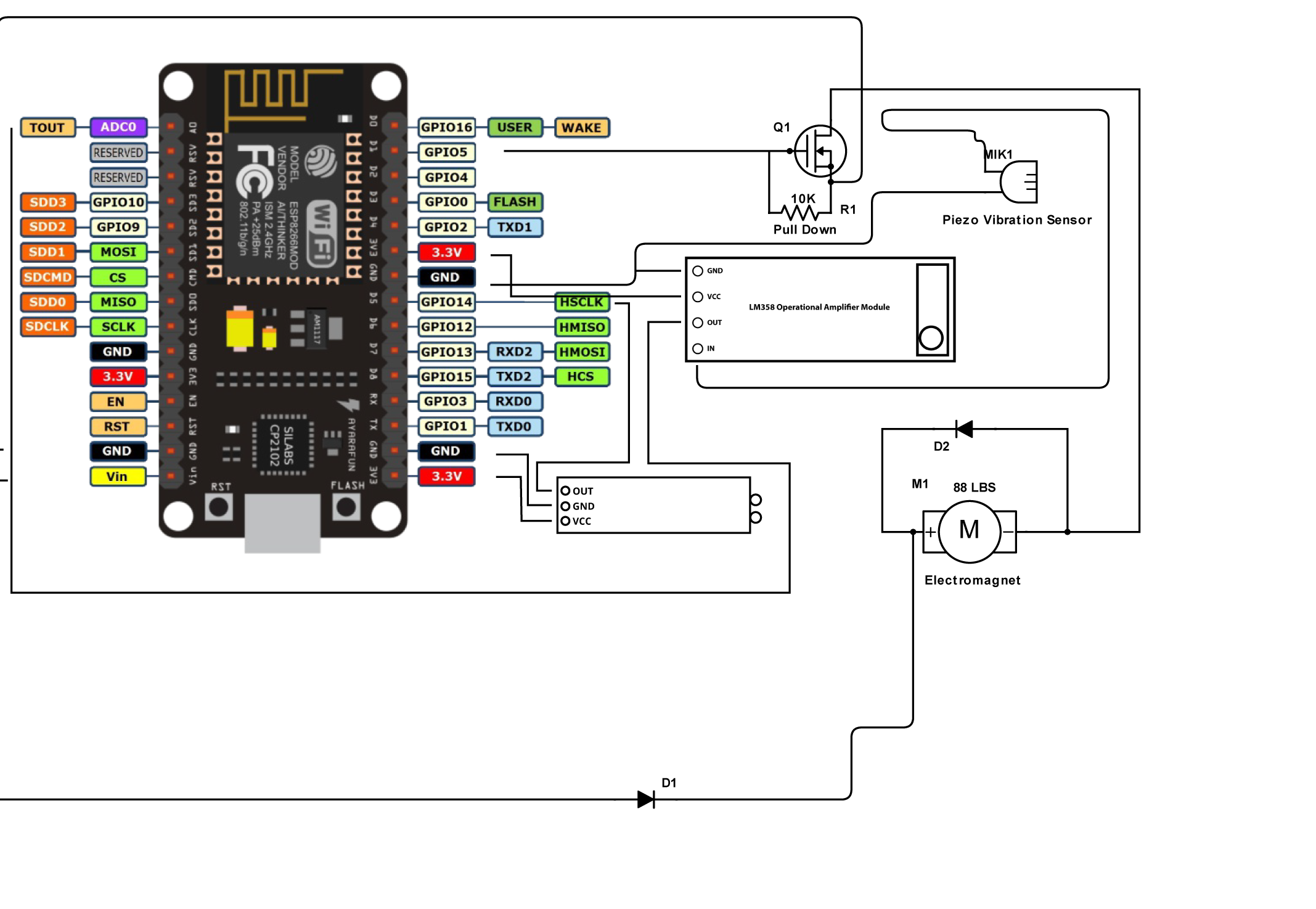 A Smart Magnetic Lock-based Solution That May Be Used to Safeguard Medium Voltage Transformer Rooms.