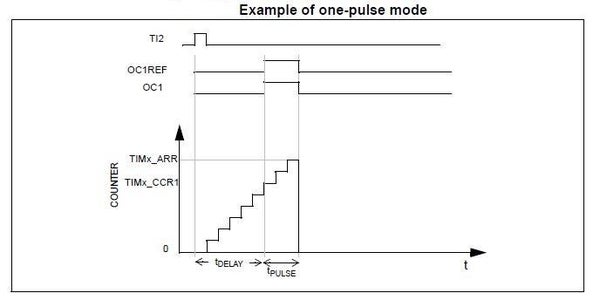 Pulse Generator : 9 Steps (with Pictures) Circuit Diagram