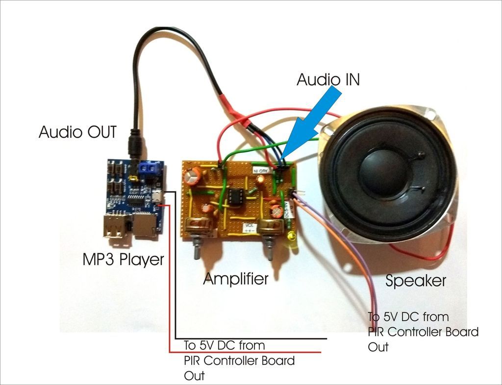 The MP3 Player and the Amplifier
