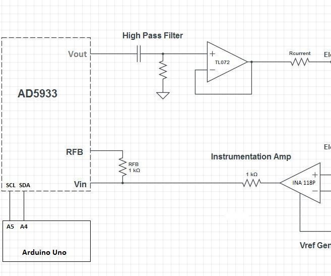 Body Composition Using BIA