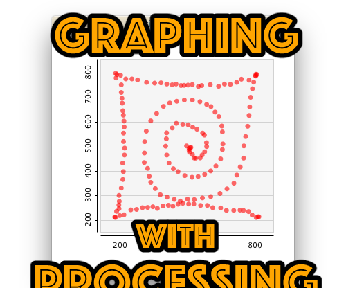 Graphing With Processing