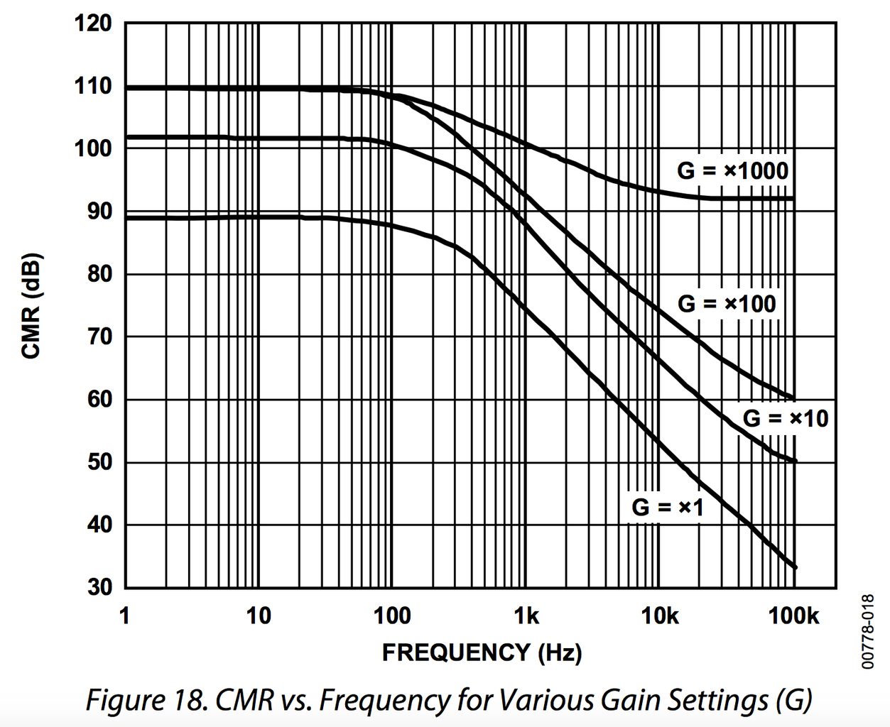 Instrumentation Amplifier