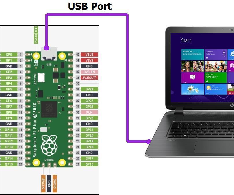 Raspberry Pi Pico Getting Started on Board Blink LED 14 Steps
