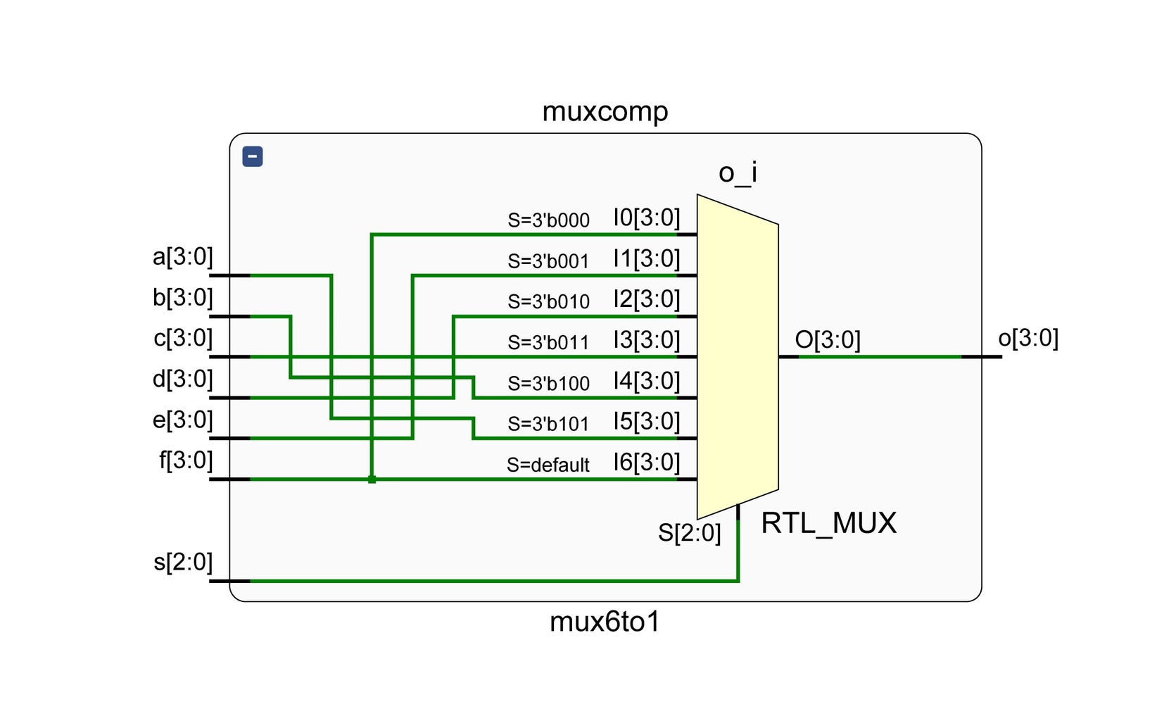 DIGITAL CLOCK FPGA : 9 Steps - Instructables