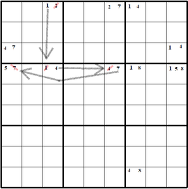 Forced Chaining\*\*\*\*\*\*