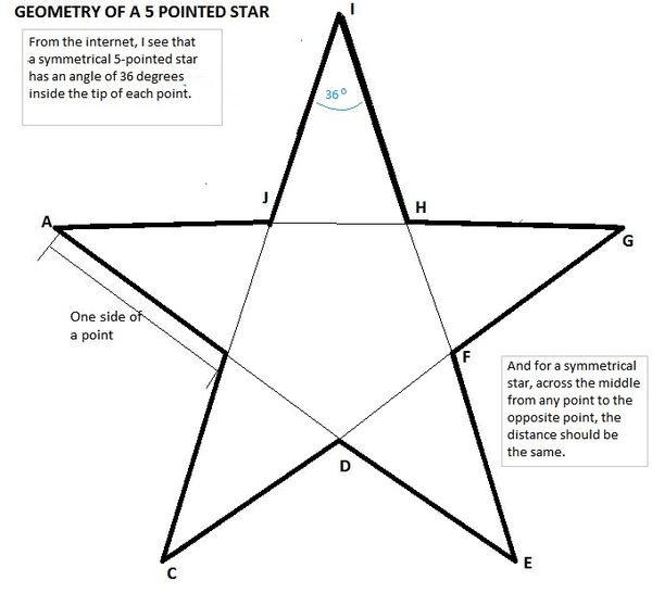 Figuring Measurements of a 5-pointed Symmetrical Lighted Star : 5 Steps ...