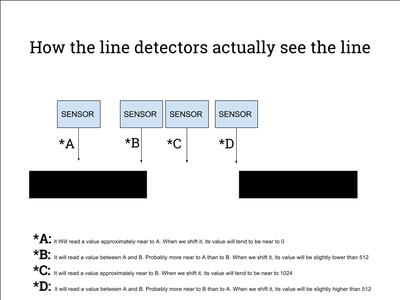 High Performance Line Follower Robot : 12 Steps (with Pictures ...