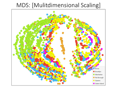 ETL Process Using NYC OpenData, OpenRefine and Orange Data Mining