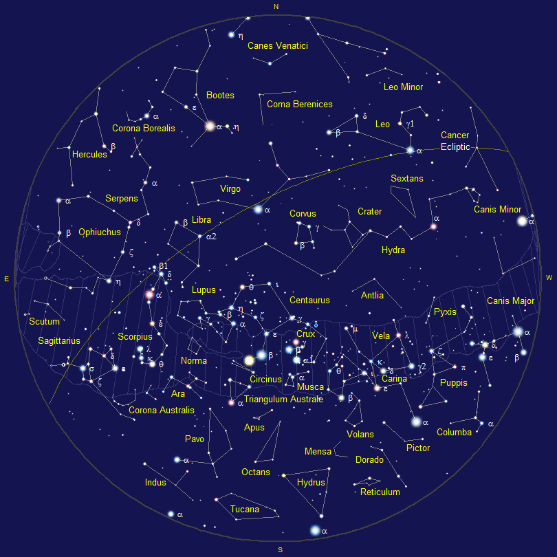 How to Find Direction Using Stars ( Southern Hemisphere )