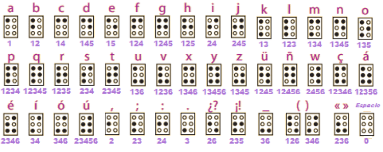 Braille Digital Keyboard