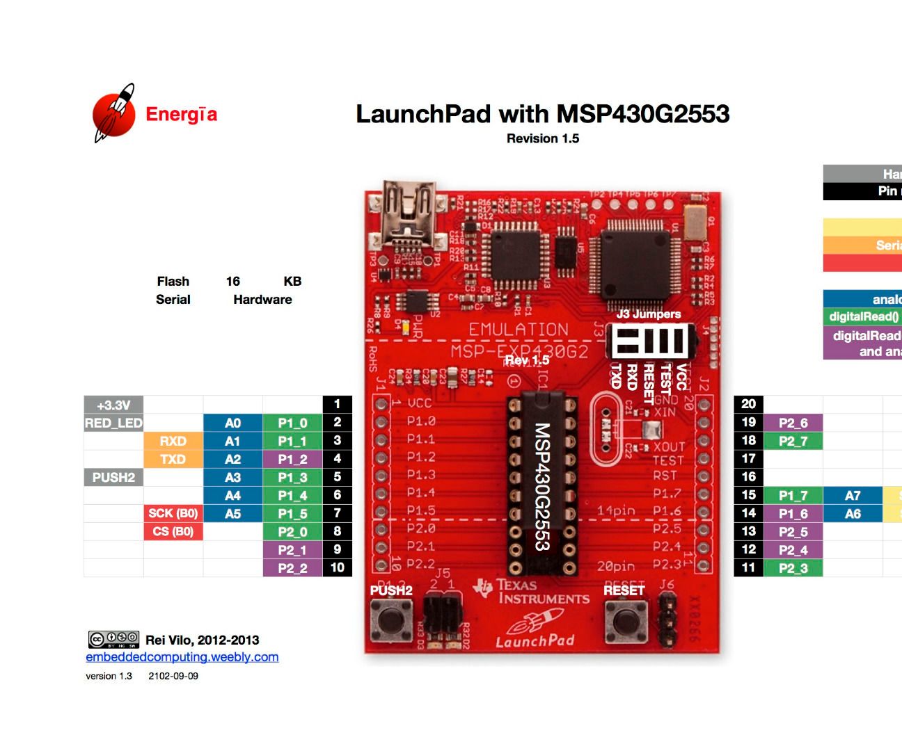 MSP430G2231 Standalone environment temperature automatic control system ( any fan )