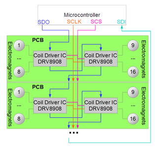 One SPI Bus to Rule Them All
