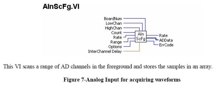 Designing Diagram Panel