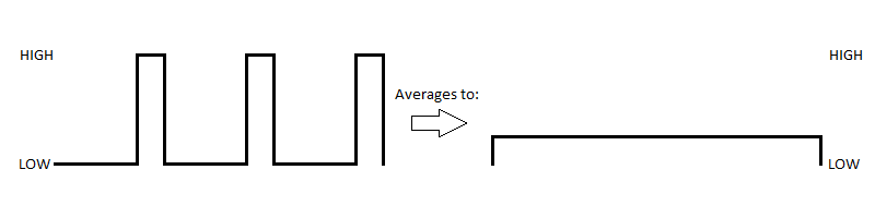 How to Use Pulse-Width Modulation : 7 Steps - Instructables