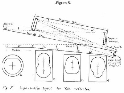 Art Leonard's Original Design