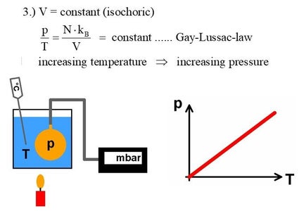 The Gas Law