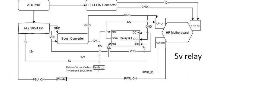 Wire It Up/Lets Make It