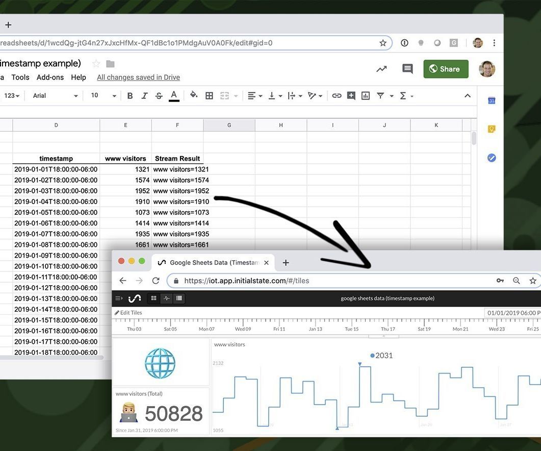 Stream Data From Google Sheets to a Dashboard