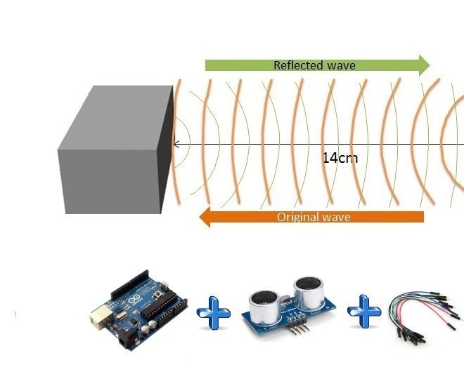 Distance measurement using Ultrasonic sensor and Arduino 