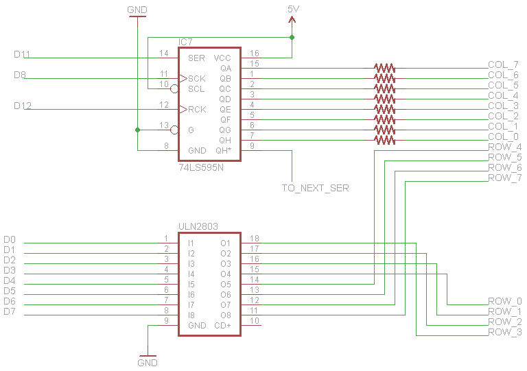 Designing the Drivers