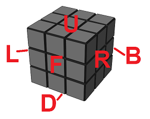 Understanding a rubik's top cube