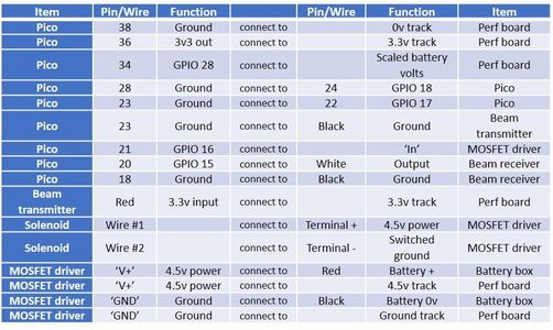 Wiring