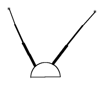 Dtv Antennas I Have Tried or Will Try, Part III