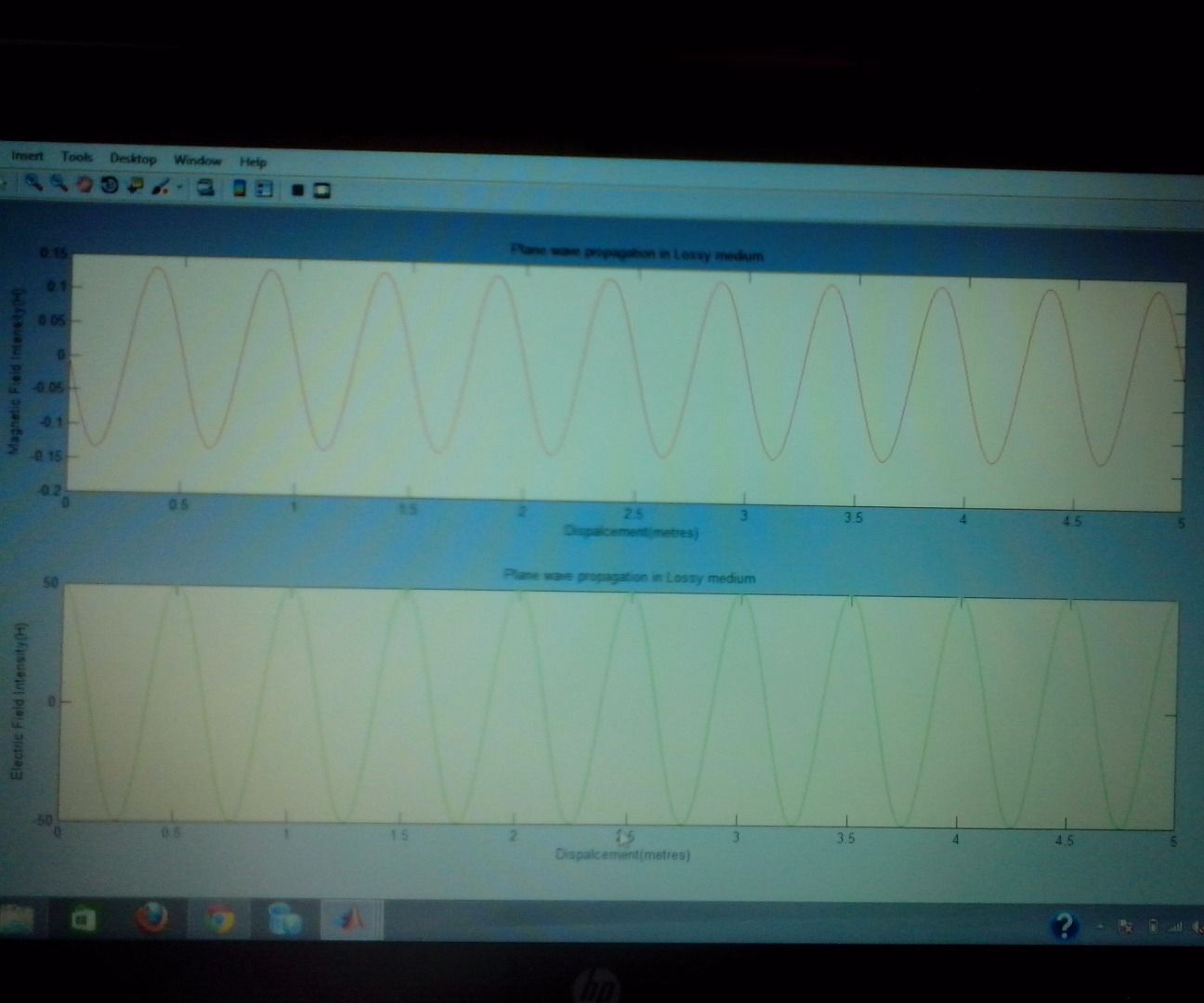 Plane Wave propagation in Lossy medium analysis using MATLAB