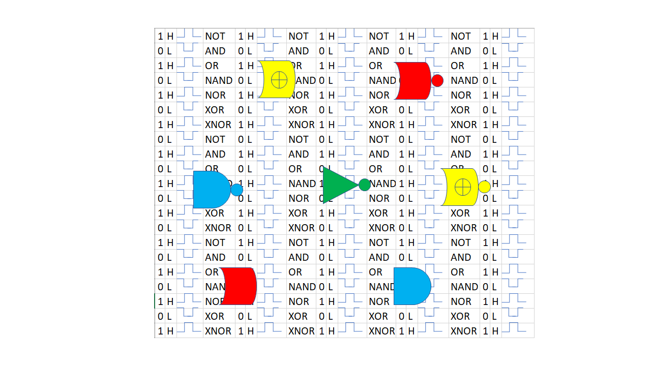Microbit Programable Logic Gates : 14 Steps (with Pictures) - Instructables