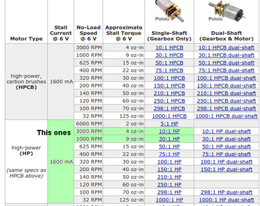 High Performance Line Follower Robot : 12 Steps (with Pictures ...