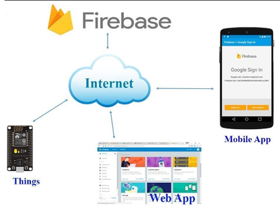 Programming the Arduino Nano 33 IoT