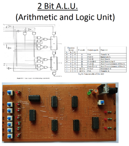 2-Bit Arithmetic and Logic Unit - Instructables