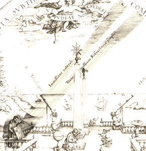 Pinhole and Single Lens Viewing