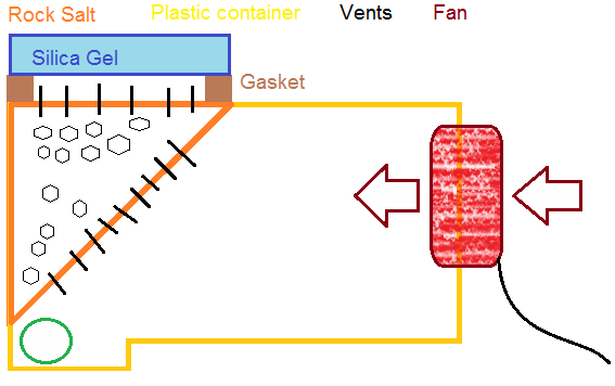 Idea for a dehumidifier