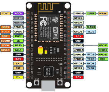 Pin Map for ESP-12E Board