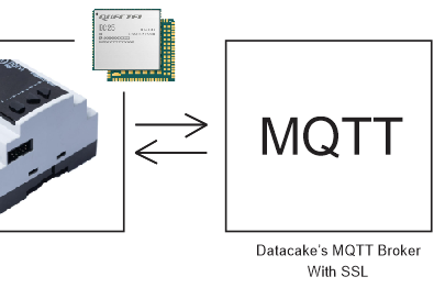 Secure MQTT With QUECTEL EC25 Guide on ESP32 Based NORVI GSM Series
