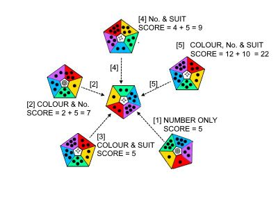 Playing Pentagon Dominos