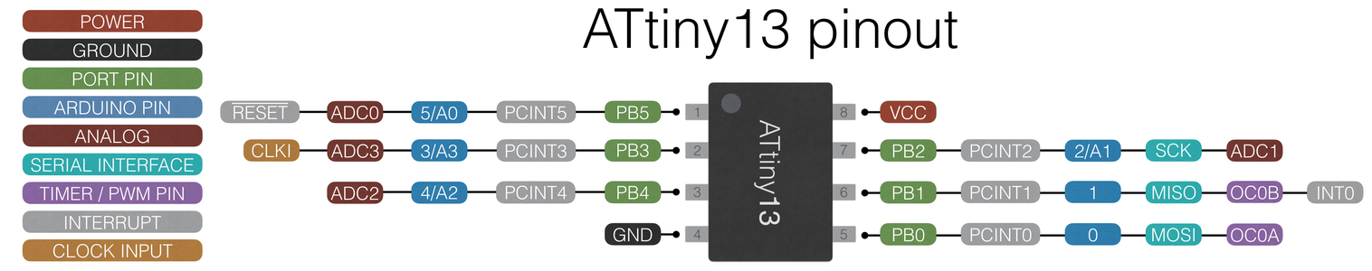 ATtiny13a Variant