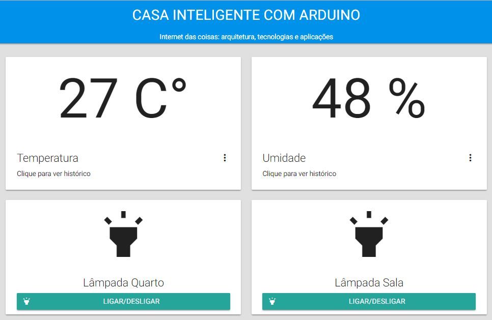 Casa Inteligente Com Arduino : 6 Steps - Instructables